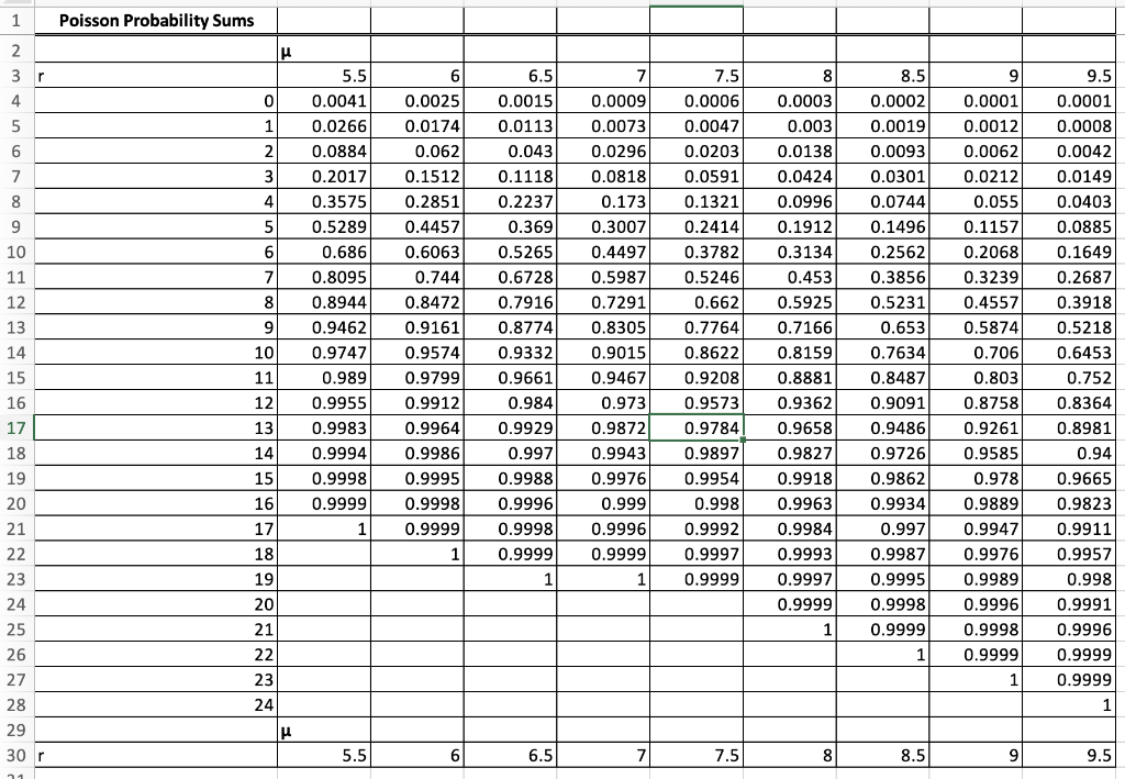 Solved An inventory study determines that, on average, | Chegg.com