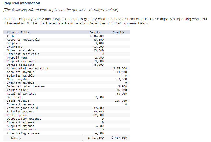 Solved Pastina Company sells various types of pasta to