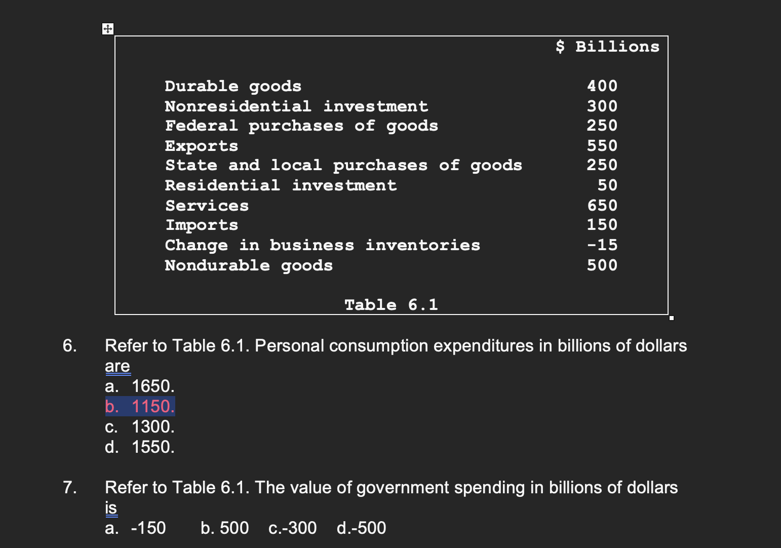 Solved 8. Refer to Table 6.1. The value of net exports in