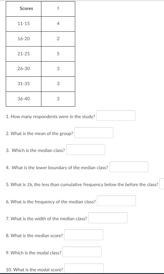 Solved Refer to the given frequency distribution table to | Chegg.com