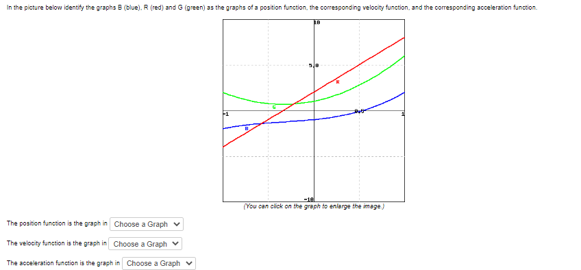 Solved The position function is the graph in The velocity | Chegg.com