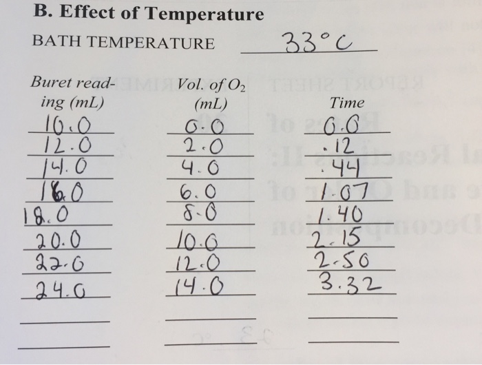Solved A. Order of Reaction BATH TEMPERATURE Solution 1