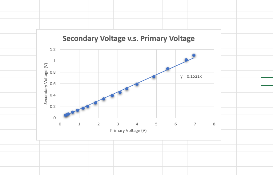 solved-what-is-the-physical-significance-of-the-slope-of-the-chegg