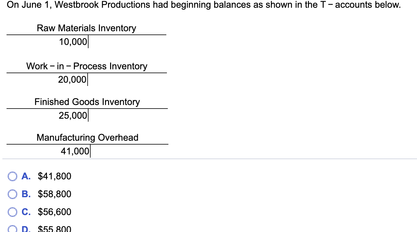 solved-work-in-process-inventory-has-a-debit-balance-of-chegg