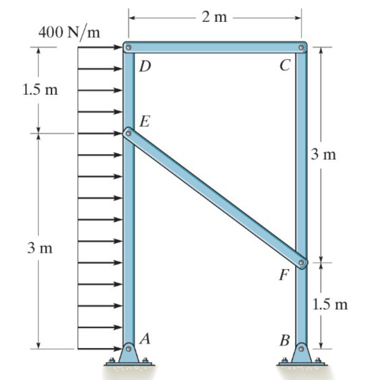 Solved Problem 2.5.1a) Draw an FBD for frame AED, and for | Chegg.com