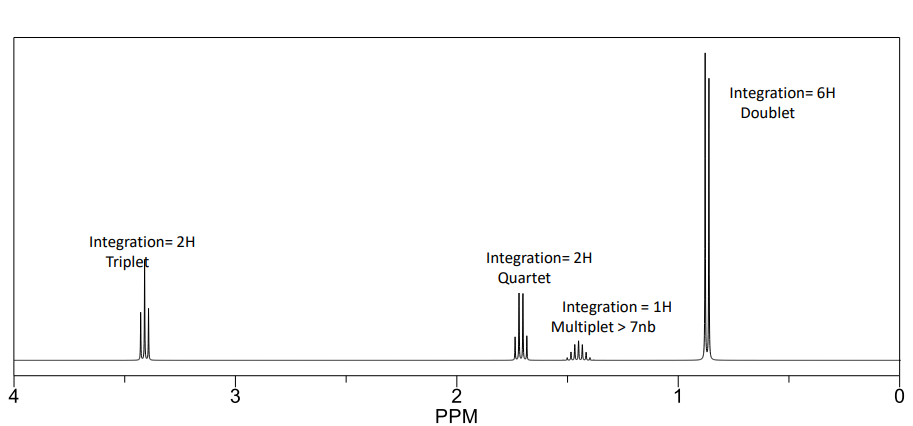 Solved Given the unknown compound is C5H11Br, How the Carbon | Chegg.com