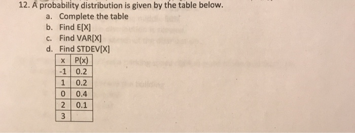 Solved 12. A probability distribution is given by the table | Chegg.com
