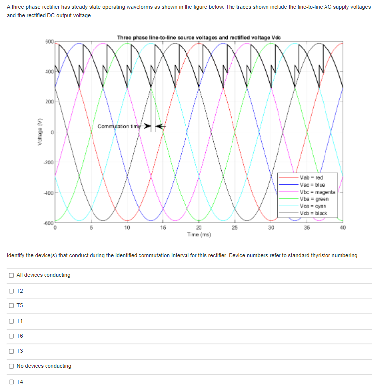 Solved A three phase rectifier has steady state operating | Chegg.com
