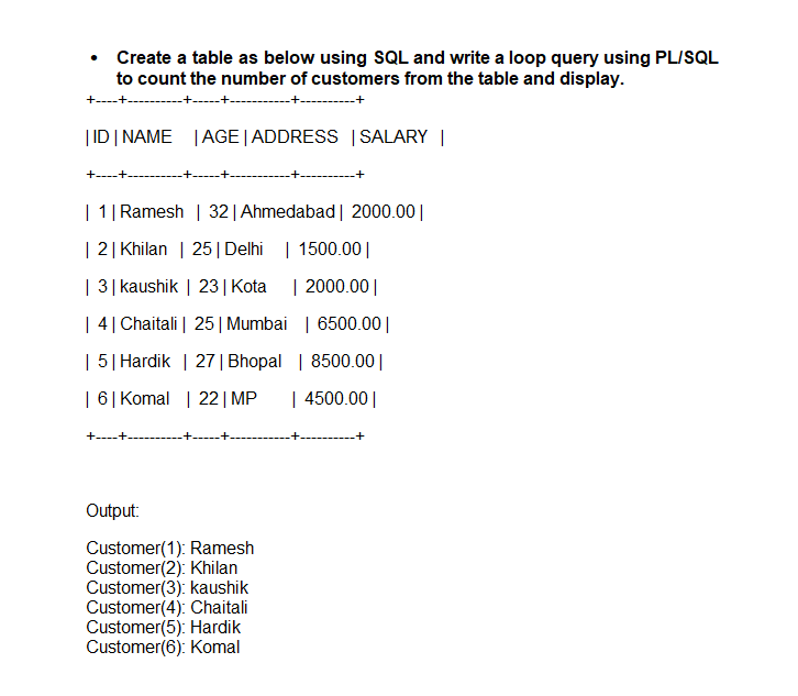 Solved Create a table as below using SQL and write a loop | Chegg.com