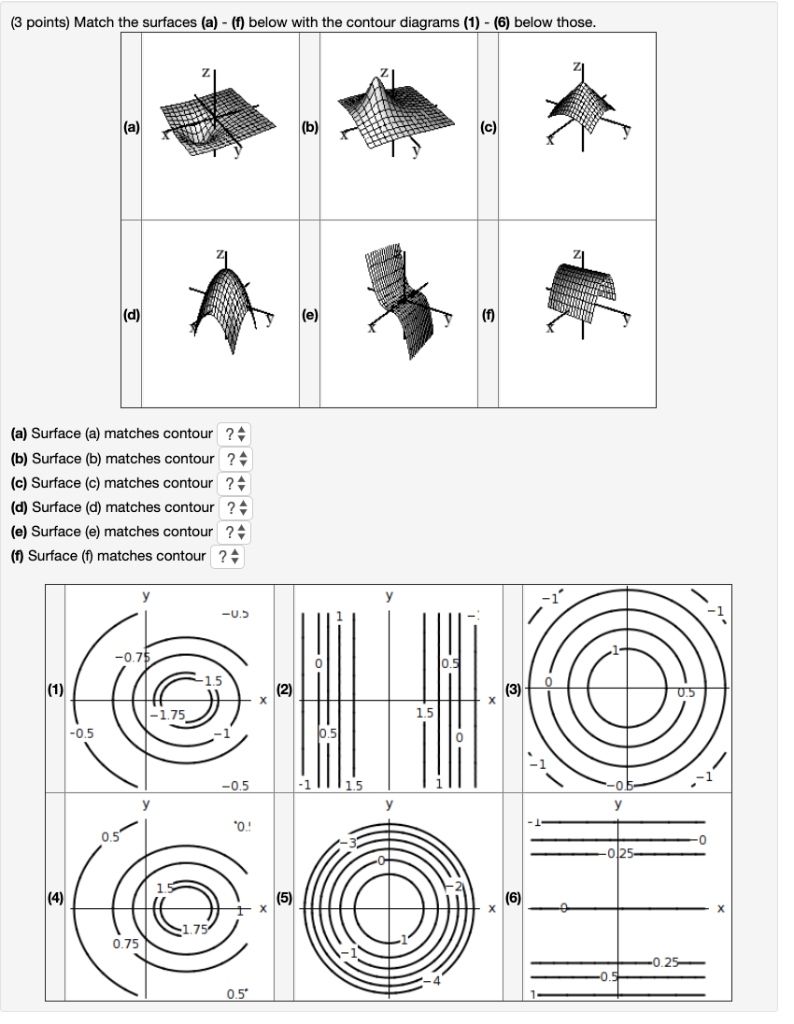 Solved (3 Points) Match The Surfaces (a) (f) Below With The | Chegg.com