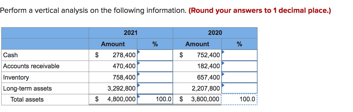 Solved Perform A Vertical Analysis On The Following | Chegg.com