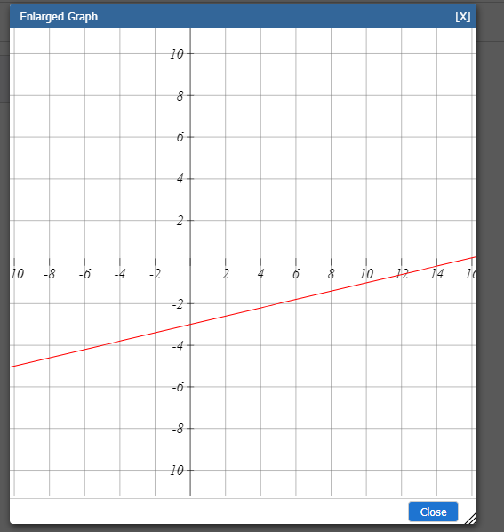 Solved Enlarged Graph [X] | Chegg.com