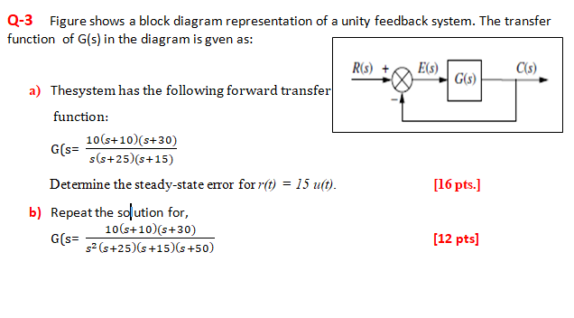 Solved Q-3 Figure shows a block diagram representation of a | Chegg.com