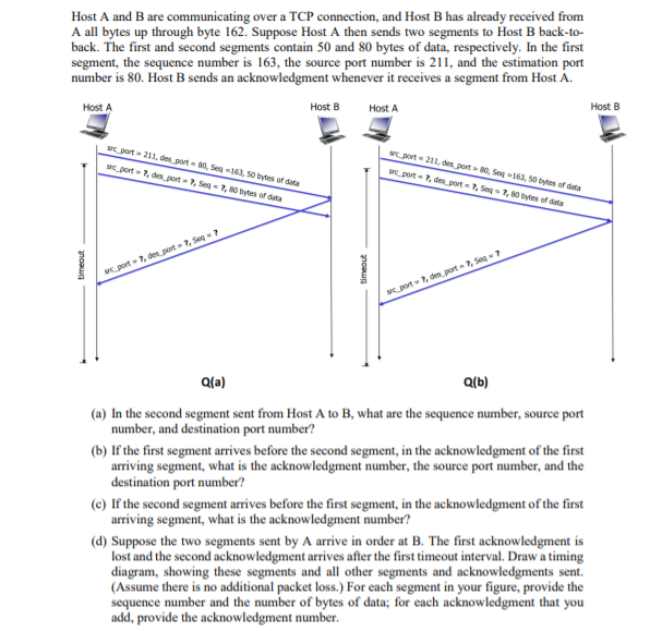 Solved Host A And B Are Communicating Over A Tcp Connection