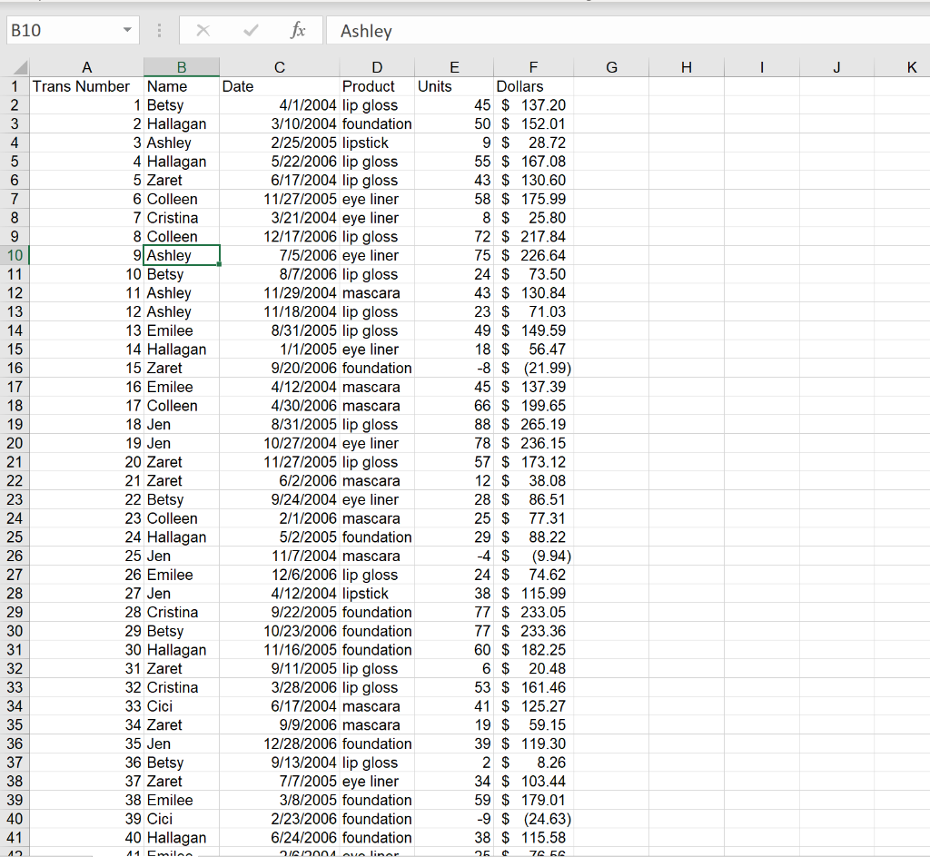 Solved There wasnt a good way for me to show all the data | Chegg.com