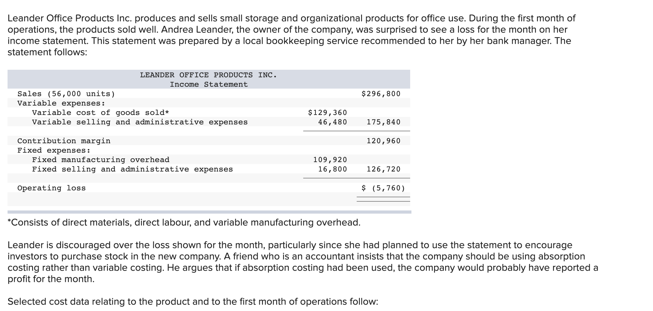 Solved Leander Office Products Inc. produces and sells small