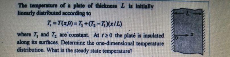 Solved The temperature of a plate of thickness L is | Chegg.com