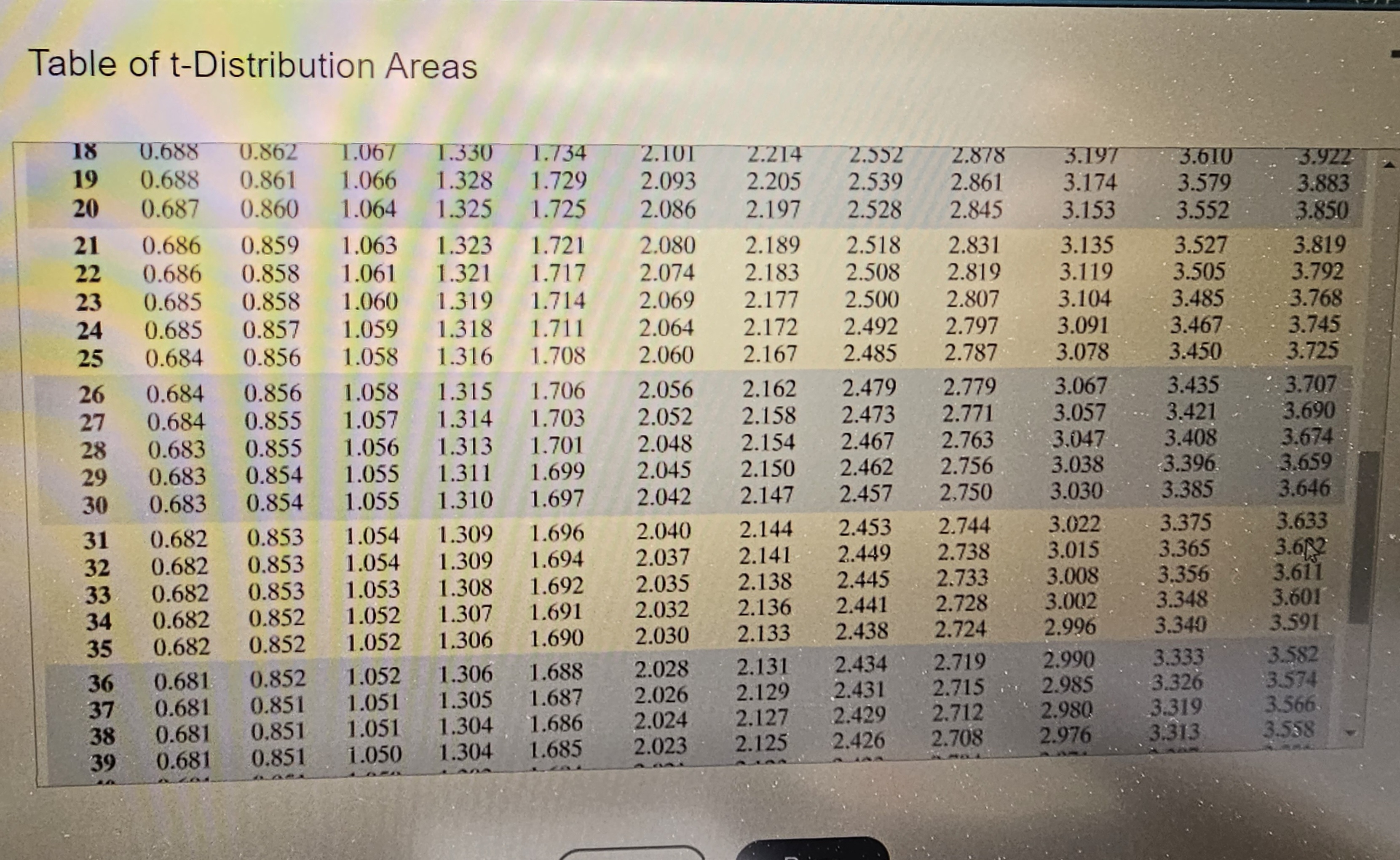 Table Of T Distribution