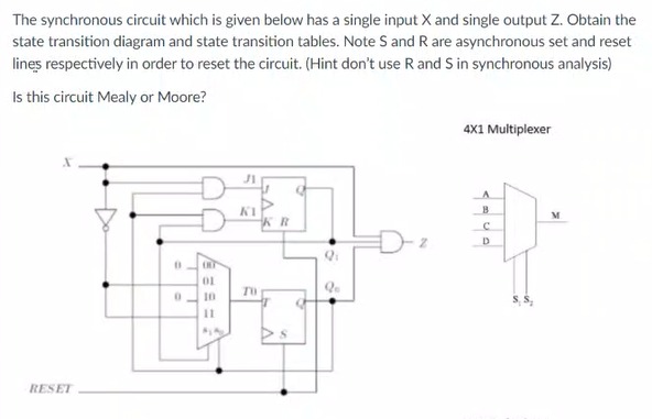 Solved The synchronous circuit which is given below has a | Chegg.com