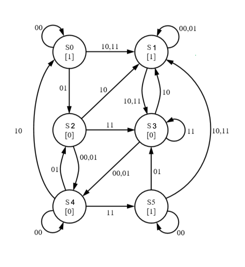 CHAPTER 13 ZUGZWANG/STALEMATE Diagram 403 - Black draws this