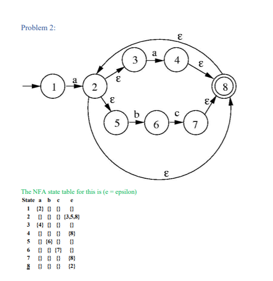 Solved Use the subset construction to convert the following | Chegg.com