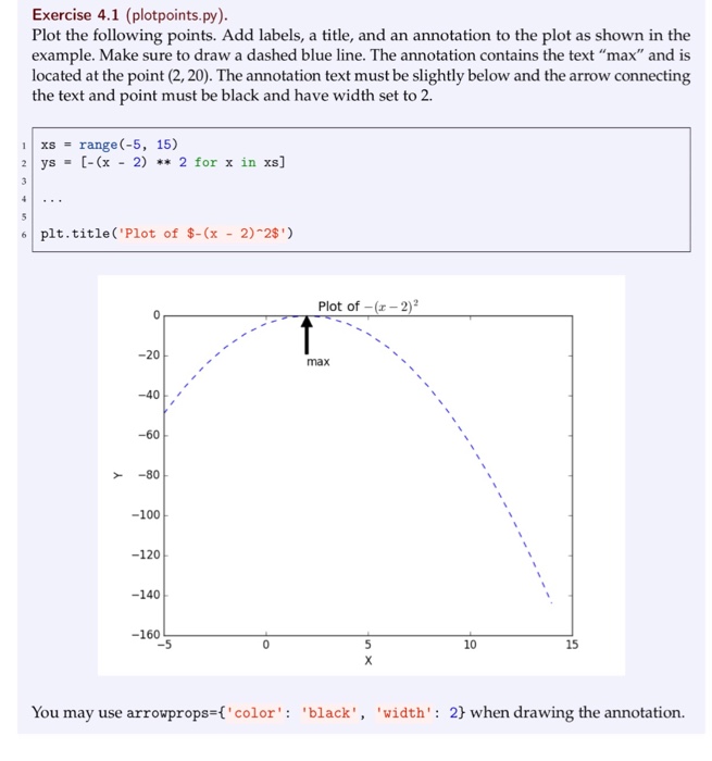 Solved Exercise 4.1 (plotpoints.py) Plot the following | Chegg.com