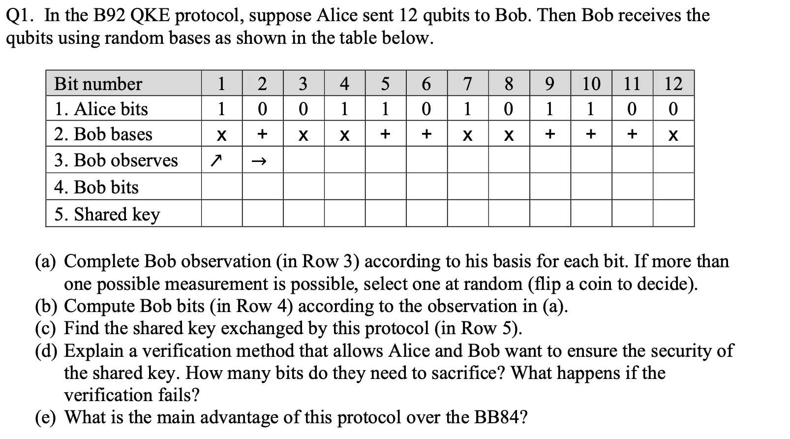 Q1. In the B92 QKE protocol, suppose Alice sent 12 | Chegg.com