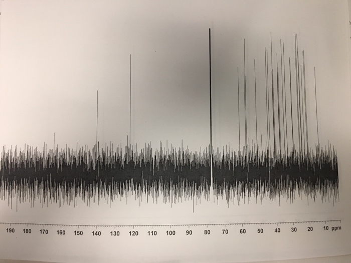 Solved Interpret C13 NMR of this cholesterol chloride