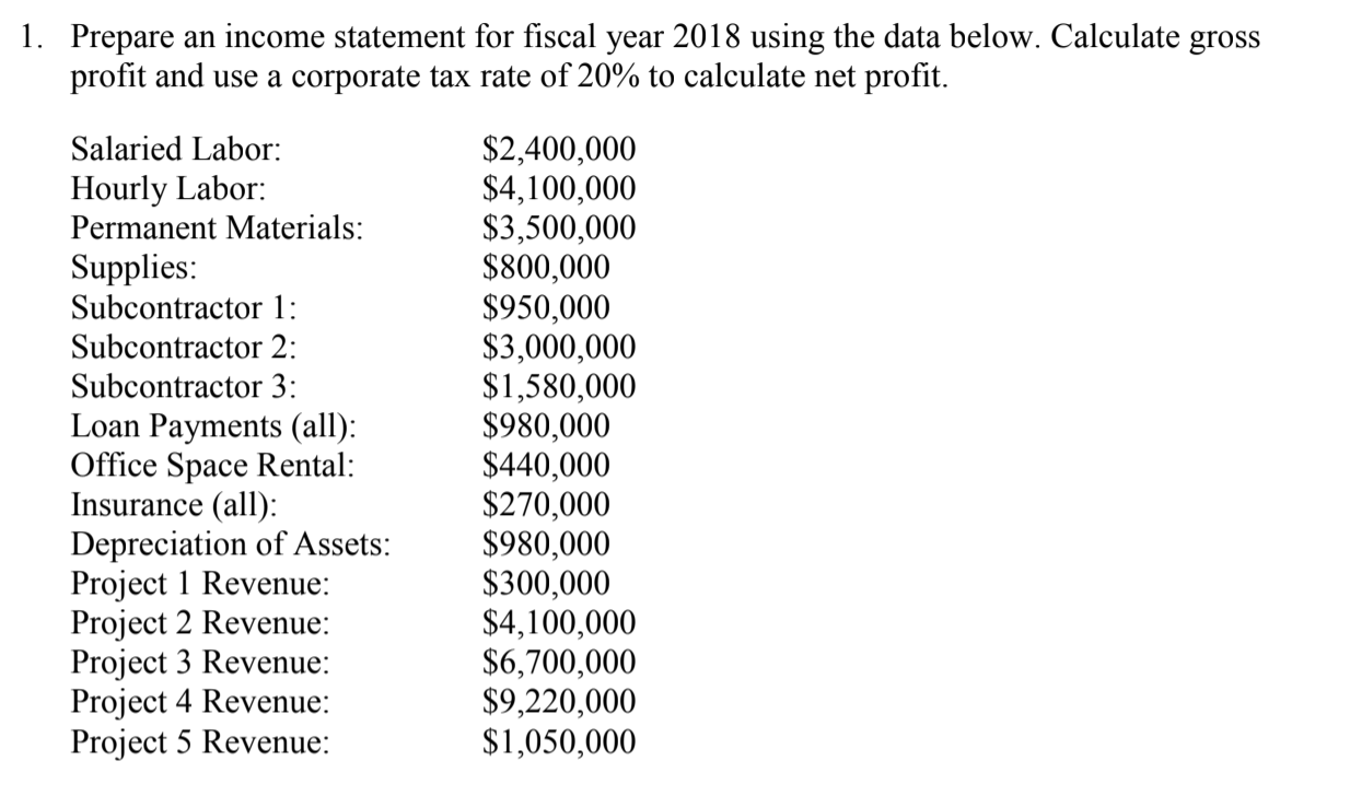 Solved 1 Prepare An Income Statement For Fiscal Year 201