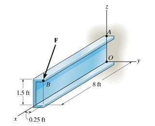 Solved Determine the x, y, and z components of the moment of | Chegg.com