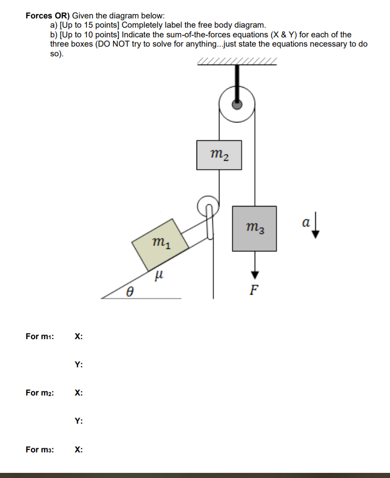 Solved Forces OR) Given the diagram below: a) [Up to 15 | Chegg.com