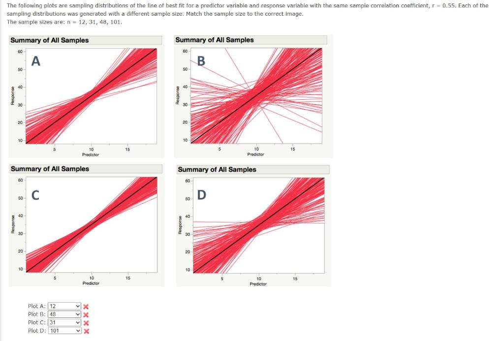 Solved The following plots are sampling distributions of the | Chegg.com