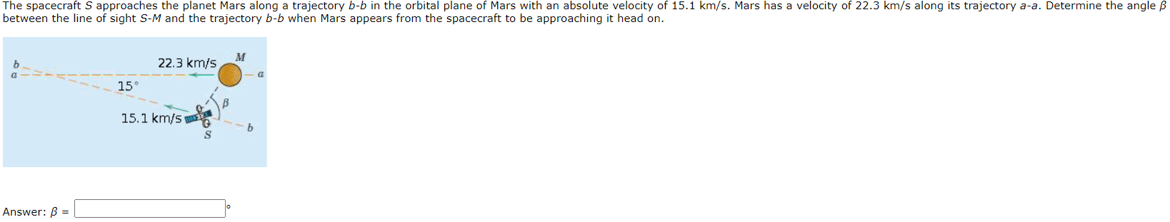 Solved The spacecraft S approaches the planet Mars along a | Chegg.com