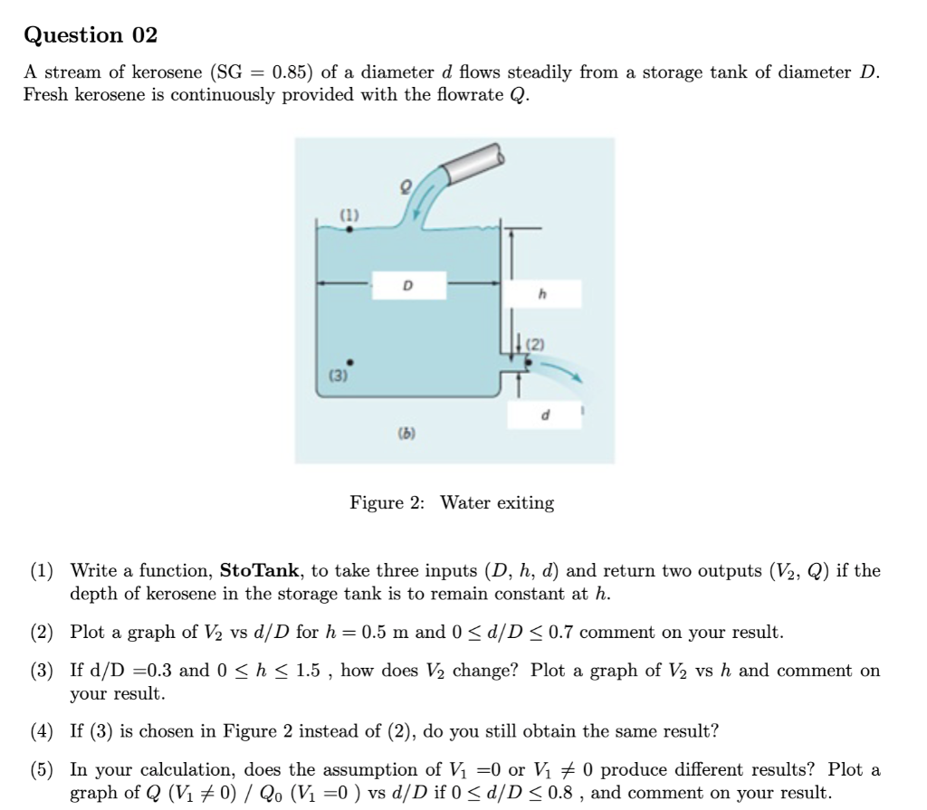 Solved Question 02 A stream of kerosene (SG = 0.85) of a | Chegg.com