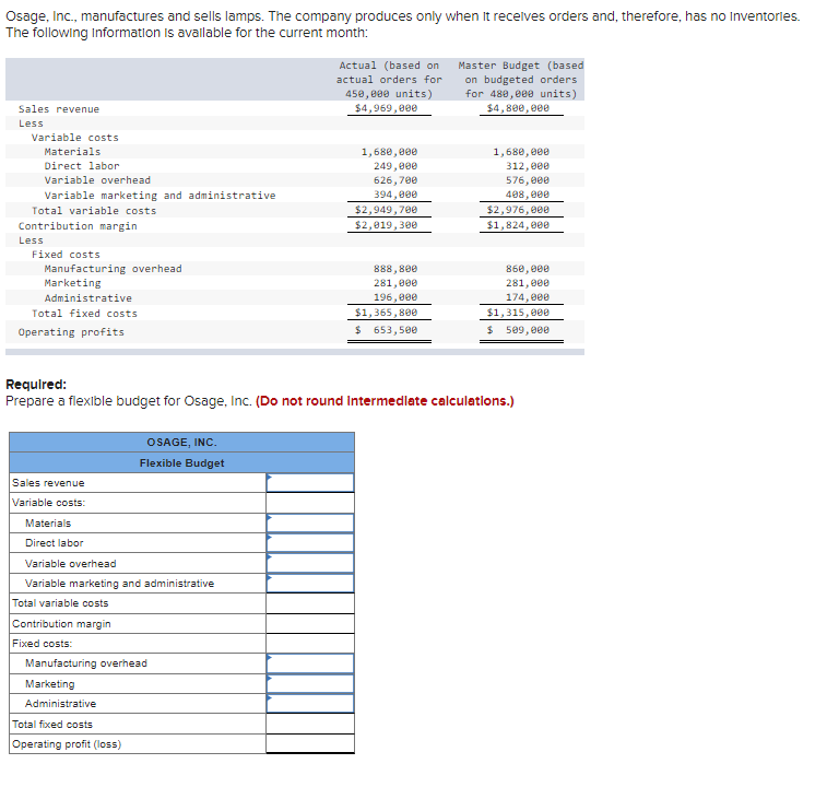 Solved Osage, Inc., manufactures and sells lamps. The | Chegg.com