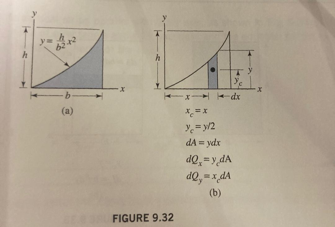 Solved xc=xyc=y/2dA=ydxdQx=ycd AdQy=xcdA (b) FIGURE 9.329.57 | Chegg.com