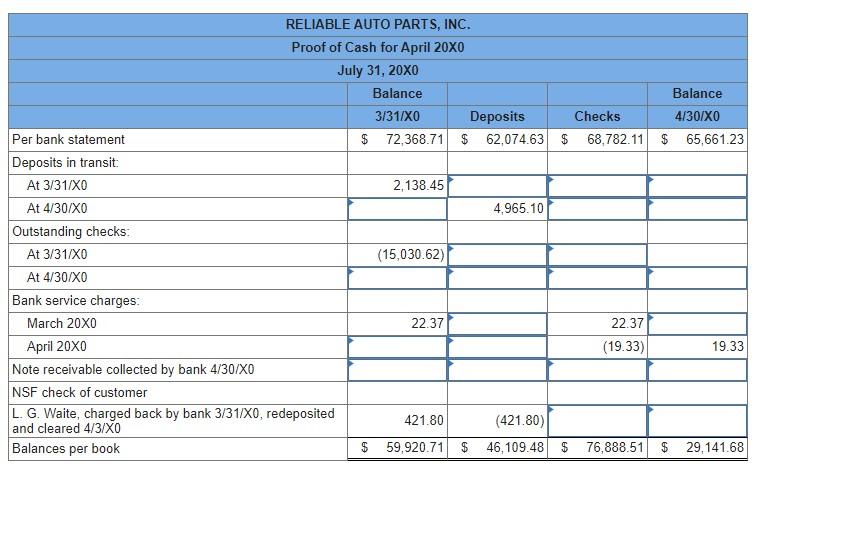 Solved You are the senior auditorincharge of the July 31,
