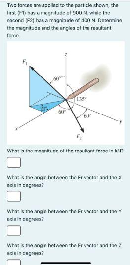 Solved Two Forces Are Applied To The Particle Shown, The | Chegg.com