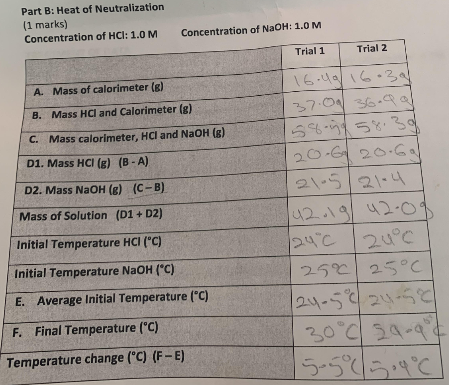 Solved Part A Heat Capacity of the Calorimeter (1
