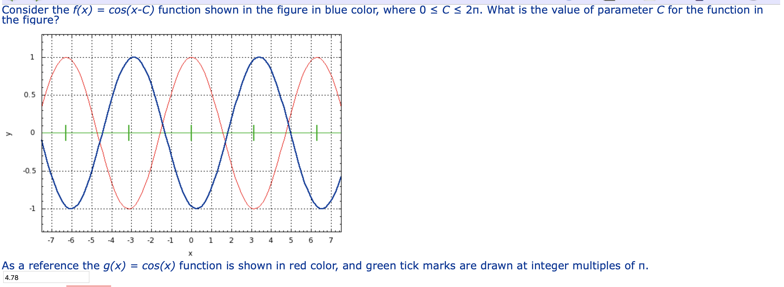 Solved Consider the f(x) = cos(x-C) function shown in the | Chegg.com