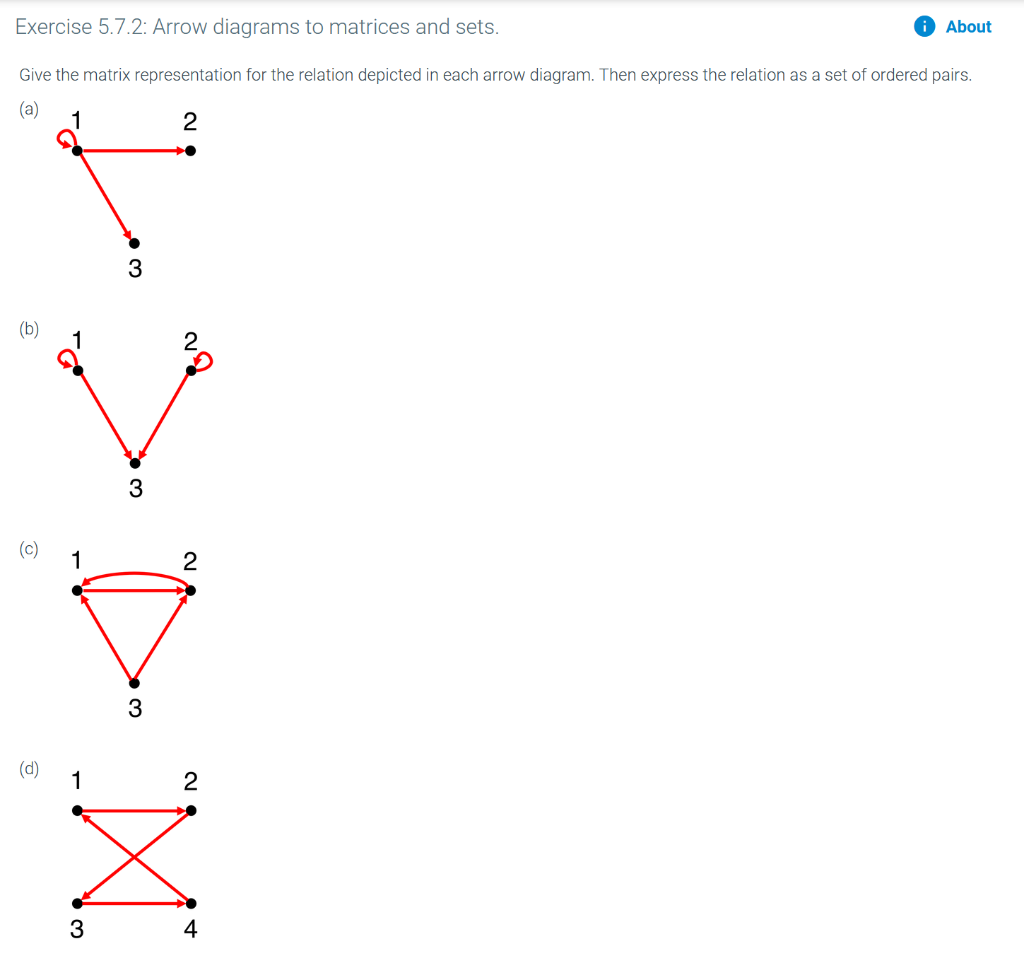 Solved Exercise 5.7.2: Arrow Diagrams To Matrices And Sets. | Chegg.com