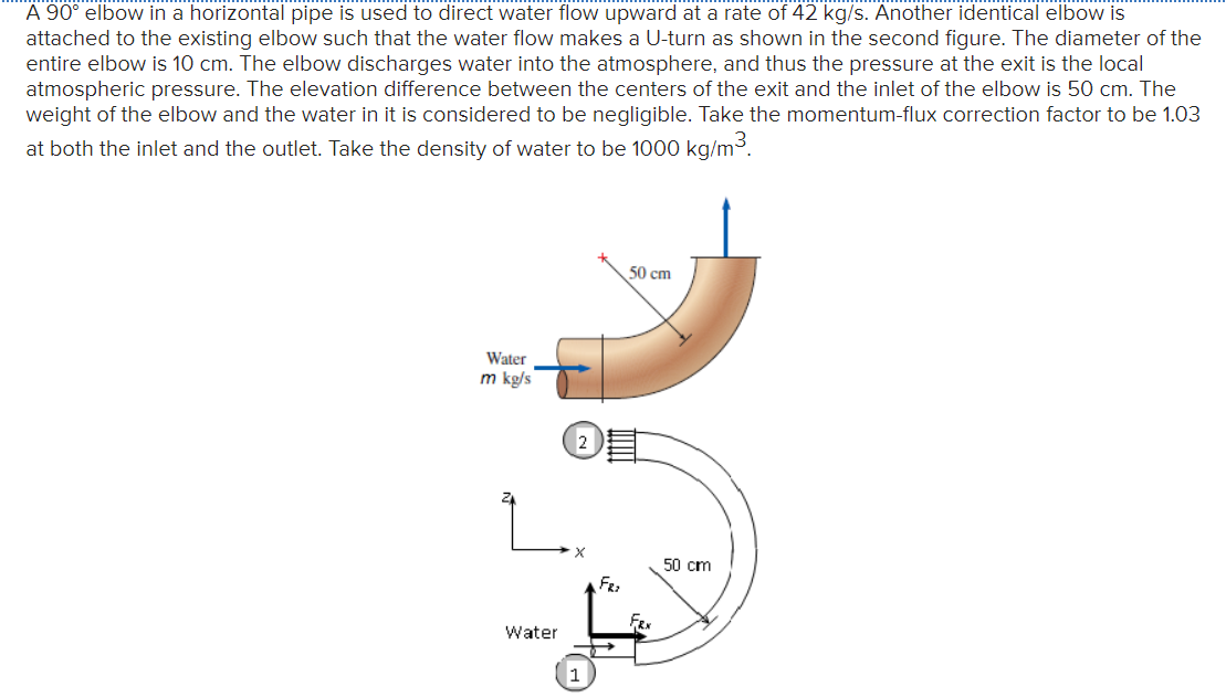 Solved: If Another (identical) Elbow Is Attached To The Ex... | Chegg.com