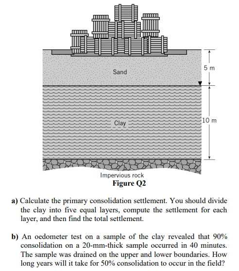 Solved Figure Q2 shows the soil profile at a site for a | Chegg.com