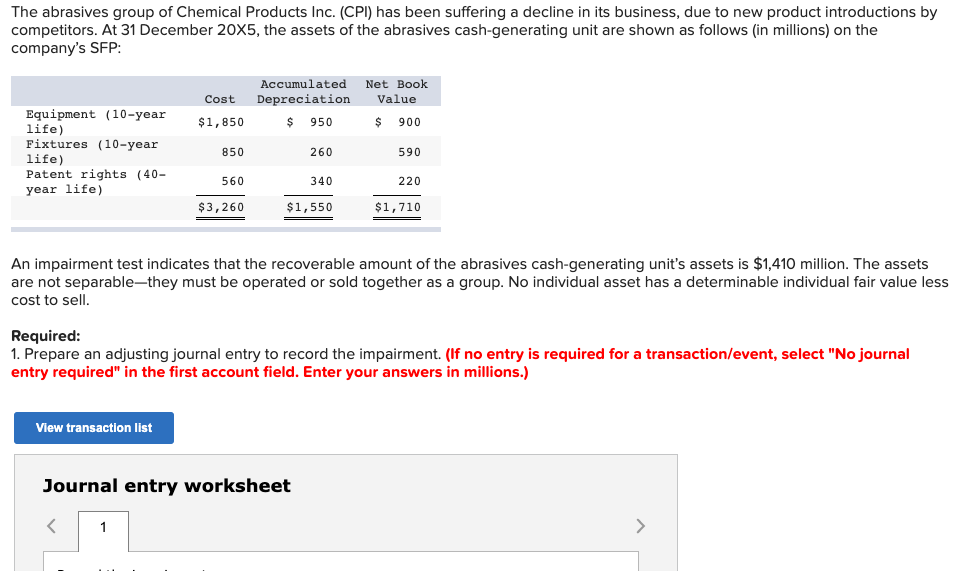 Solved The abrasives group of Chemical Products Inc. (CPI)