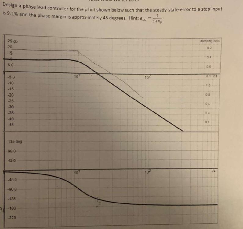 Design a phase lead controller for the plant shown