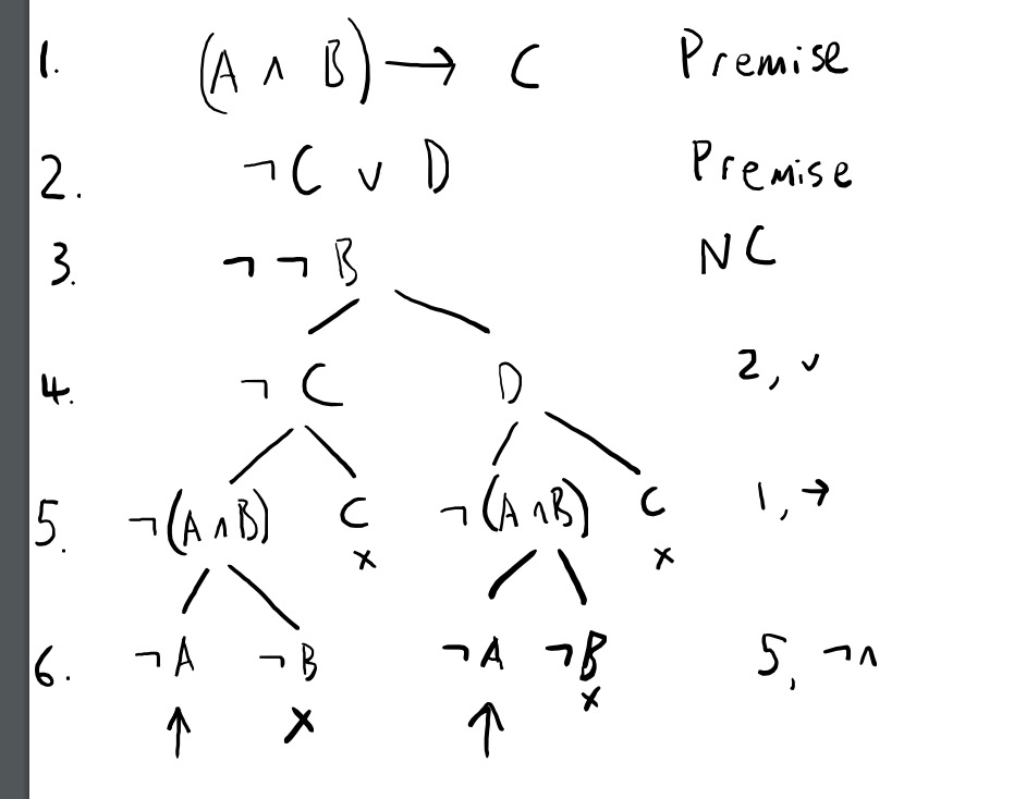 Solved is a completed truth tree that tests the validity of