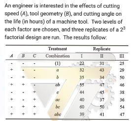 Solved An Engineer Is Interested In The Effects Of Cutting | Chegg.com