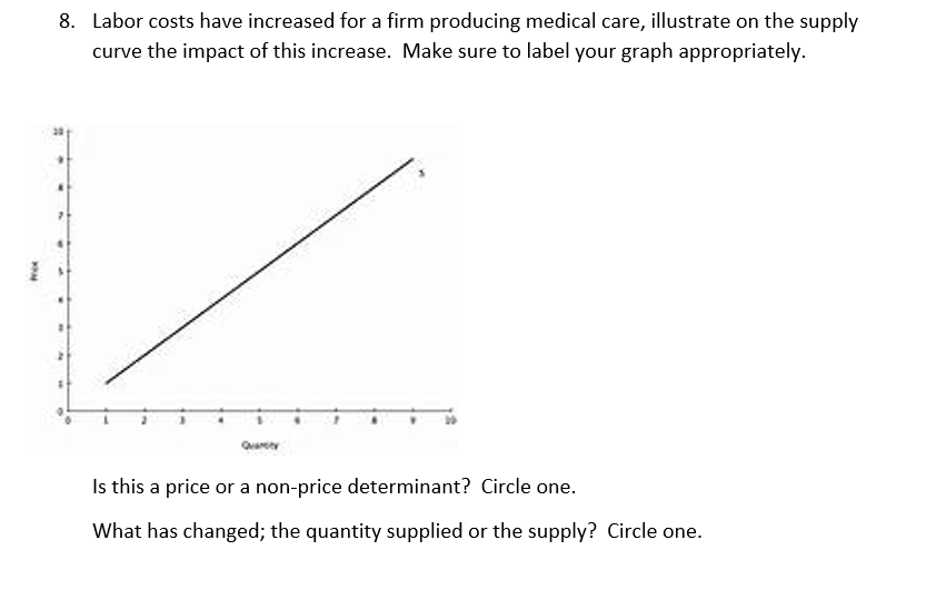 Solved 7. The price of oil has increased from $2.00/gallon | Chegg.com