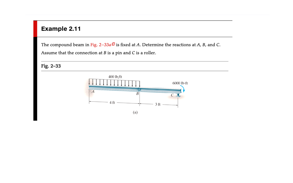 Solved Example 2.11 The compound beam in Fig. 2-33a is fixed | Chegg.com