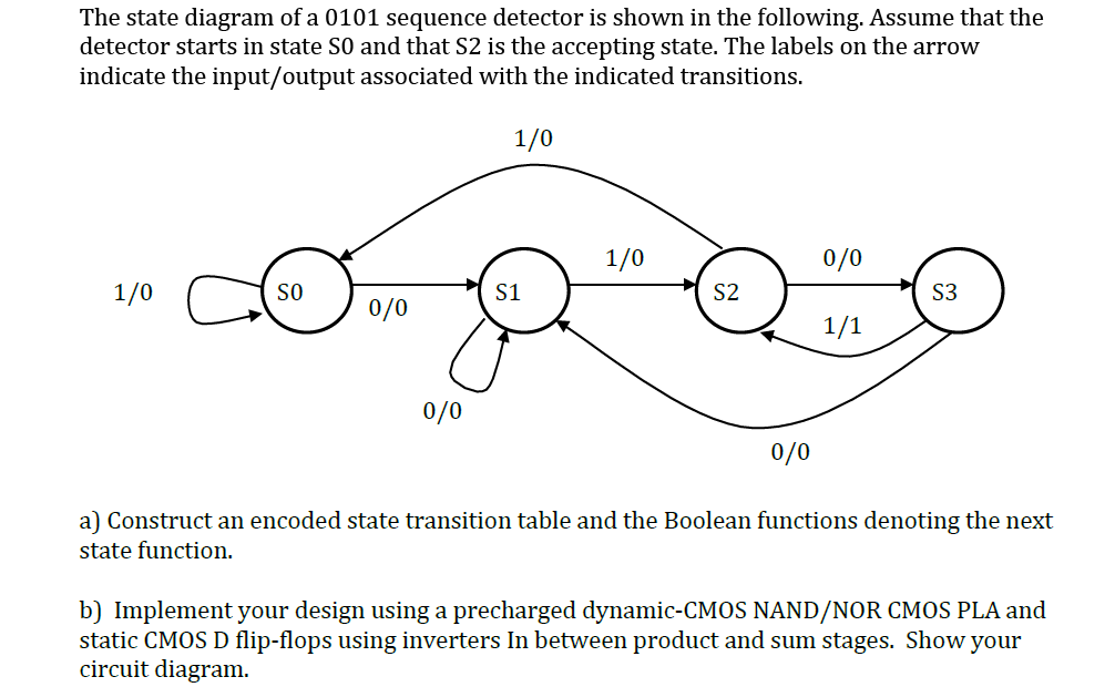 solved-the-state-diagram-of-a-0101-sequence-detector-is-chegg